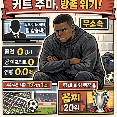 커트 주마, 방출설 [연봉 왜 받았나]